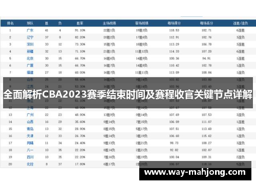 全面解析CBA2023赛季结束时间及赛程收官关键节点详解 全面解析CBA2023赛季结束时间及赛程收官关键节点详解