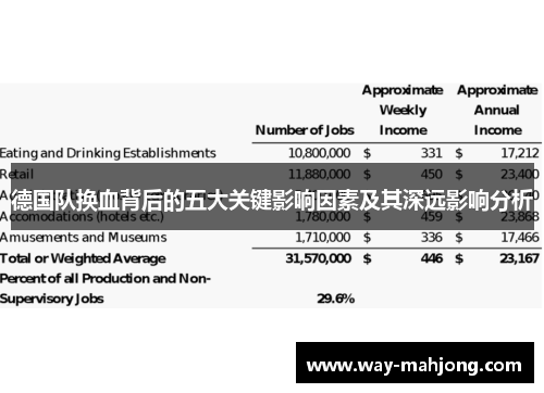 德国队换血背后的五大关键影响因素及其深远影响分析